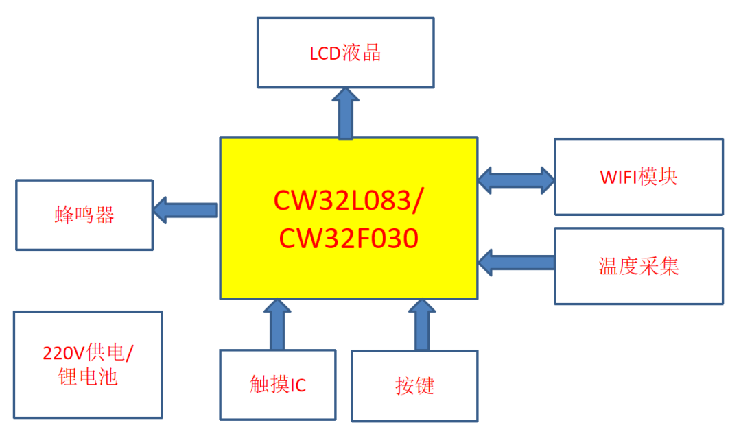 乐家(中国)有限公司 | 浴室 | 乐家
